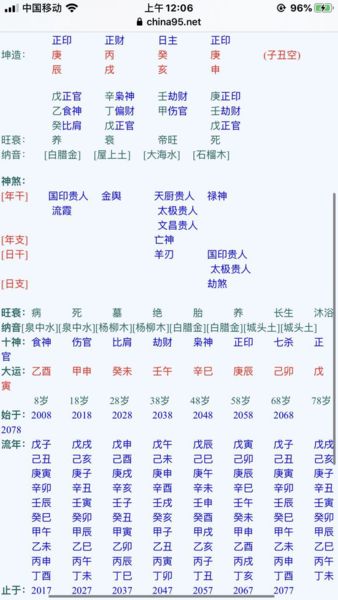 八字案例 三合水局 命理異言堂 透過生活 做自己的命理醫師 Udn