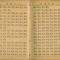 1935年民國政府的第一批簡體字表_2