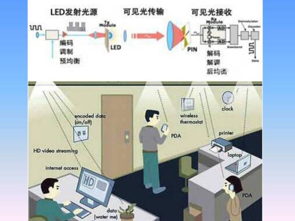 Li-Fi駕到Wi-Fi即將出局~Latte