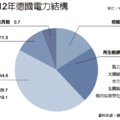 不分類