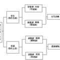 大乘起信論