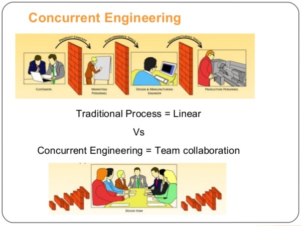 concurrent-engineering-udn