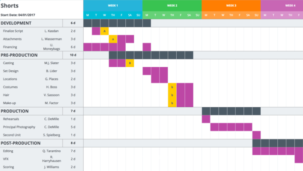 甘特圖(Gantt chart) - 安瑟供應鏈及物流運籌管理專有名詞 - udn部落格