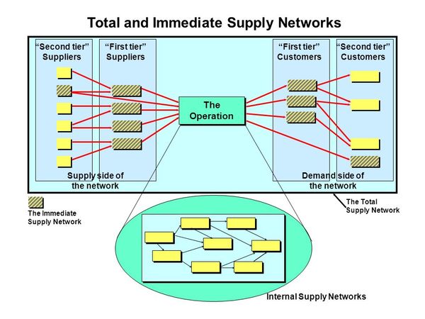 first-tier-supplier-udn