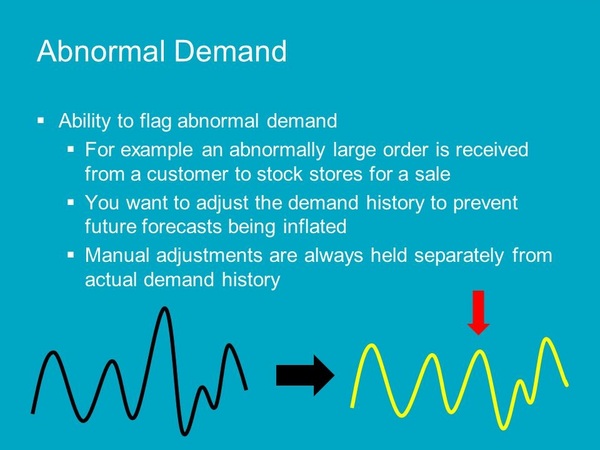 What Is Exceptional Or Abnormal Demand