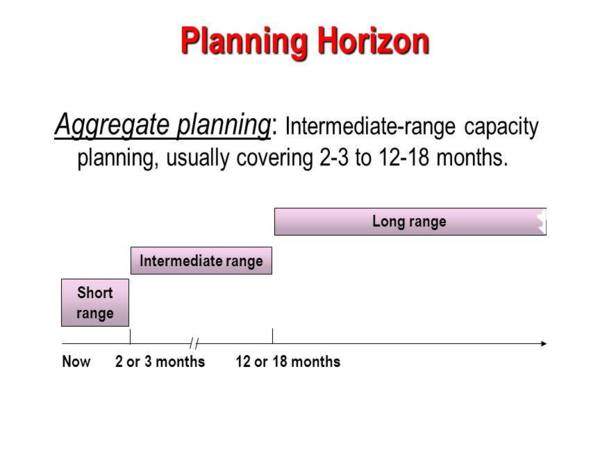 define planning horizon in business