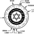 猶太教年曆