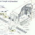 聖殿立體分析圖