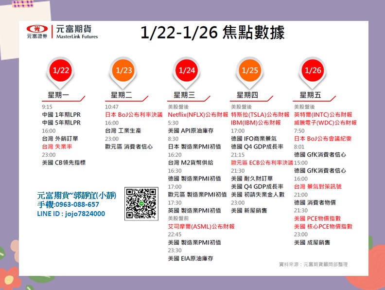 元富期貨-海期專業【1月22日~1月26日海期焦點數據&CF
