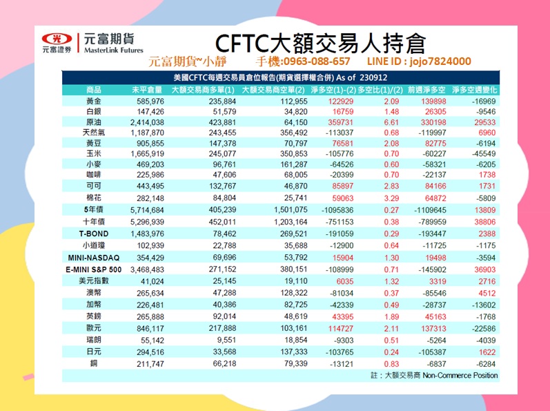 元富期貨-海期專業【9月18日~9月22日海期焦點數據&CF