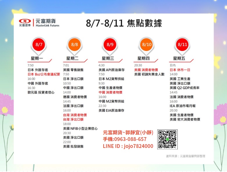元富期貨-海期專業【8月7日~8月11日海期焦點數據&CFT