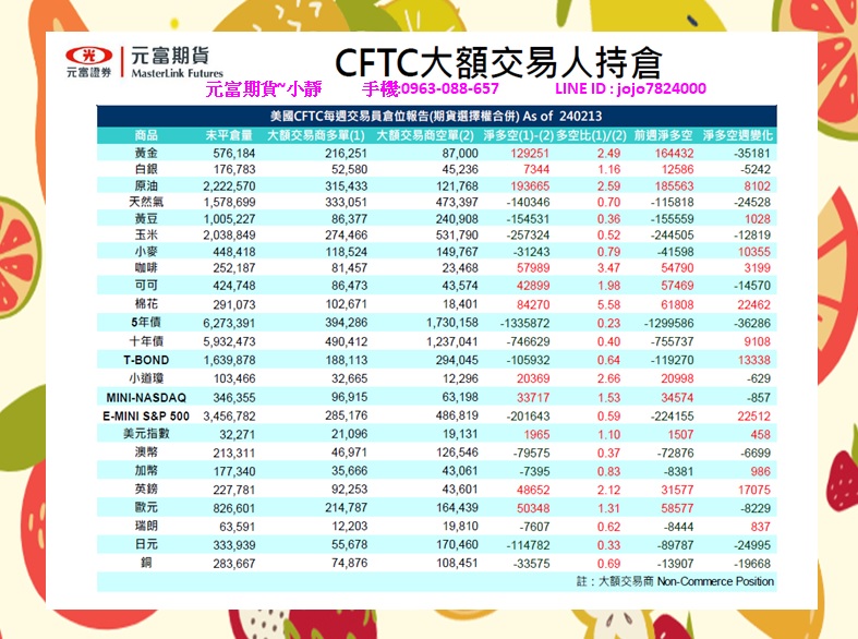 元富期貨-海期專業【2月19日~2月23日海期焦點數據&CF