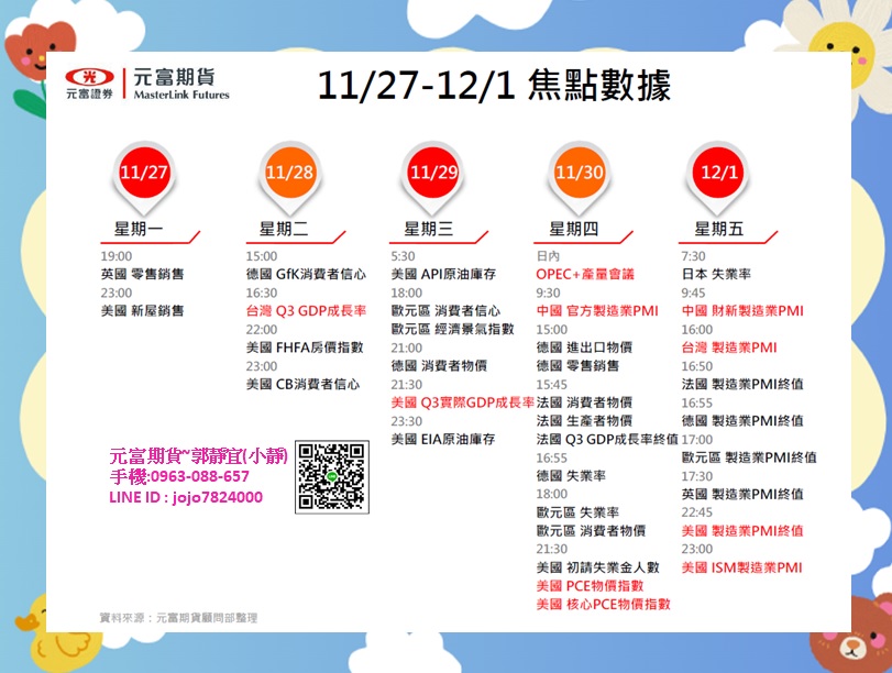 元富期貨-海期專業【11月27日~12月1日海期焦點數據&C