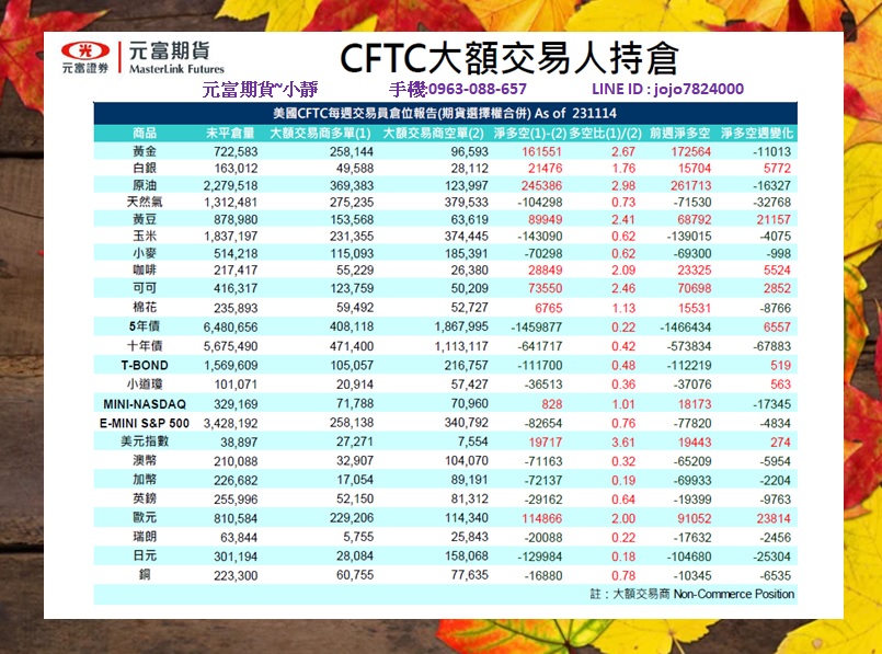元富期貨-海期專業【11月27日~12月1日海期焦點數據&C