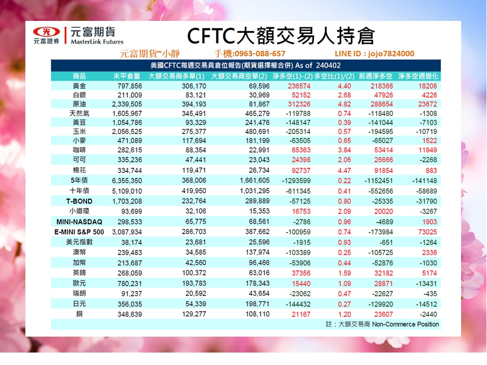 元富期貨-海期專業【4月8日~4月12日海期焦點數據&CFT