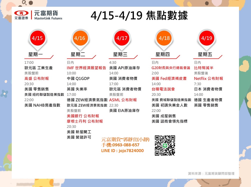 元富期貨-海期專業【4月15日~4月19日海期焦點數據&CF