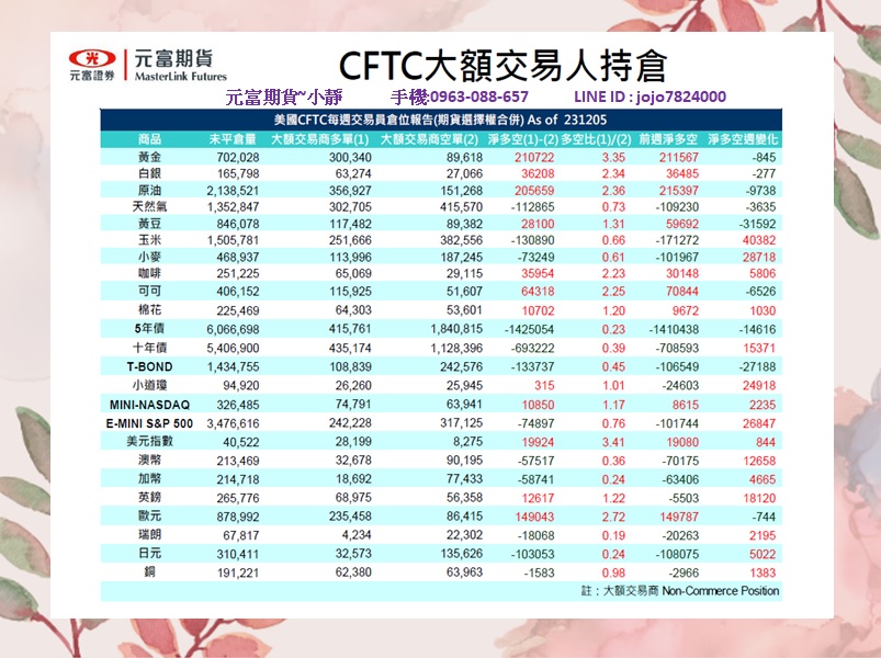 元富期貨-海期專業【12月11日~12月15日海期焦點數據&