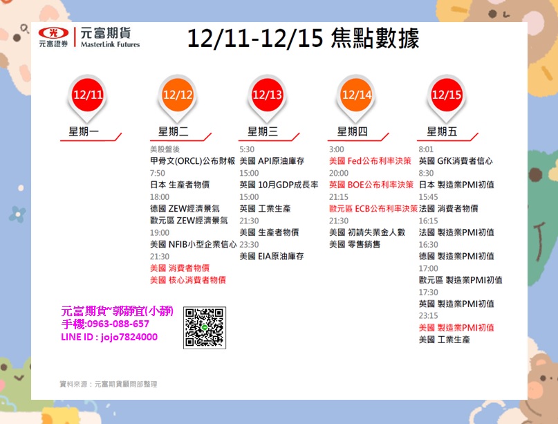 元富期貨-海期專業【12月11日~12月15日海期焦點數據&