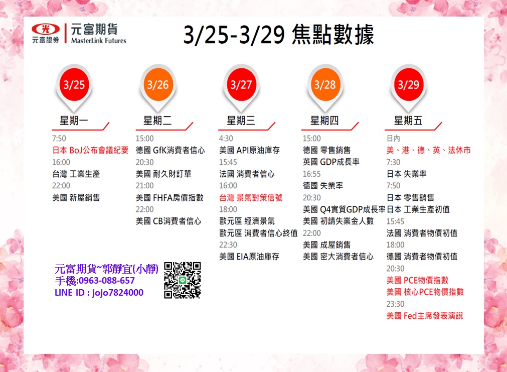 元富期貨-海期專業【3月25日~3月29日海期焦點數據&CF