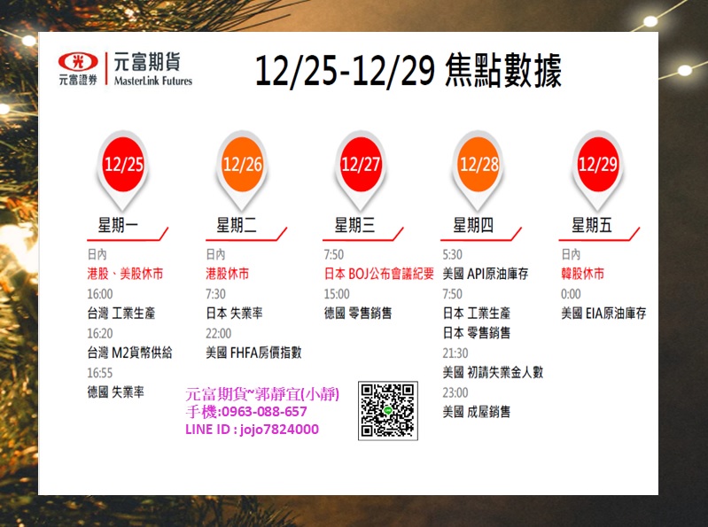 元富期貨-海期專業【12月25日~12月29日海期焦點數據&