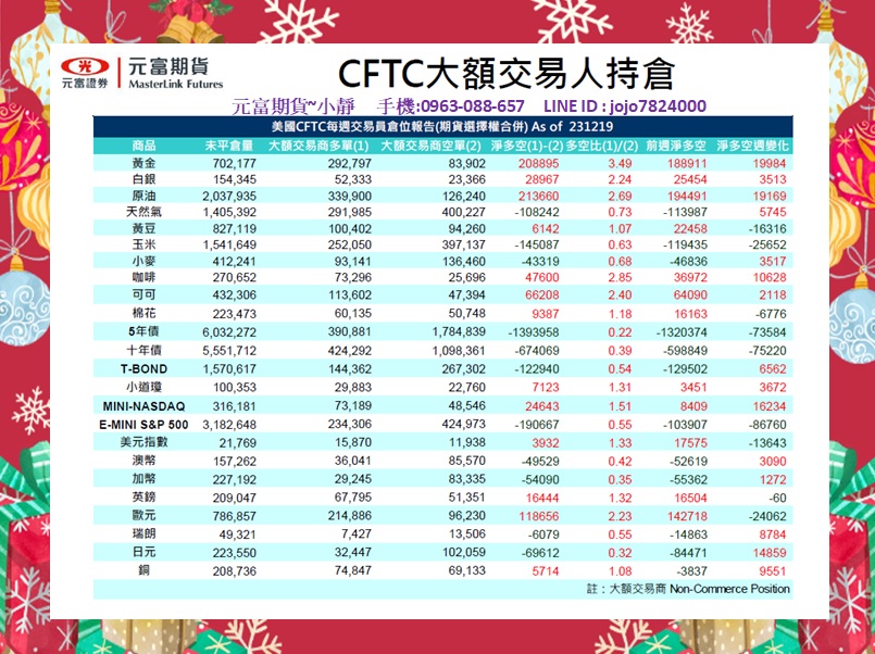 元富期貨-海期專業【12月25日~12月29日海期焦點數據&