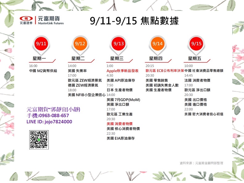 元富期貨-海期專業【9月11日~9月15日海期焦點數據&CF