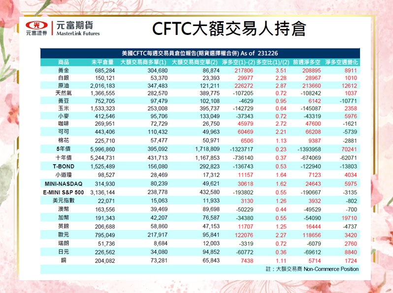 元富期貨-海期專業【1月8日~1月12日海期焦點數據&CFT