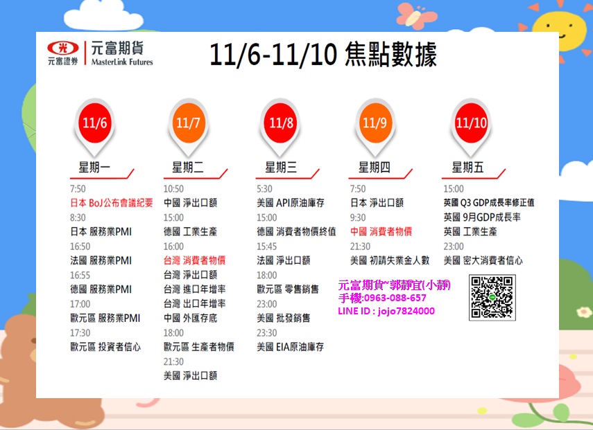元富期貨-海期專業【11月6日~11月10日海期焦點數據&C
