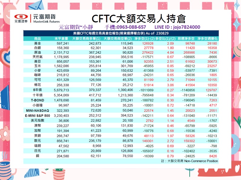 元富期貨-海期專業【9月4日~9月8日海期焦點數據&CFTC
