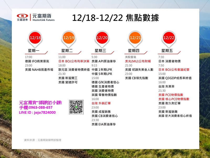 元富期貨-海期專業【12月18日~12月22日海期焦點數據&