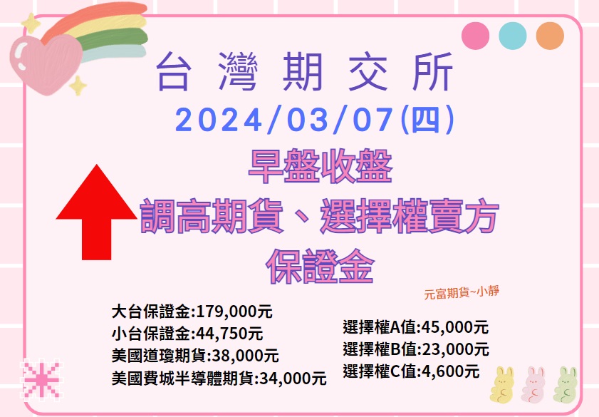 【2024/3/7(四)早盤收盤 期交所調高期貨保證金