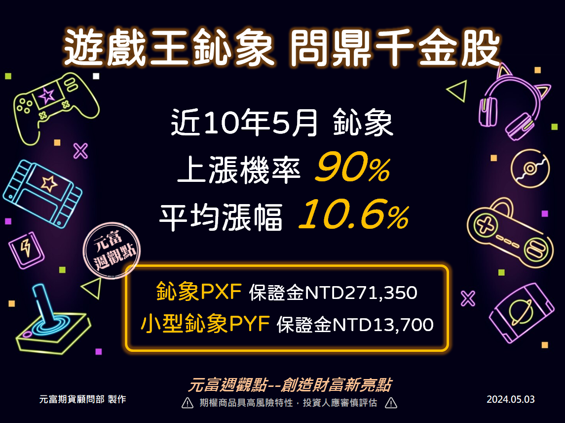 【熱門話題-遊戲王鈊象 問鼎千金股//FED鷹中帶鴿 日圓反