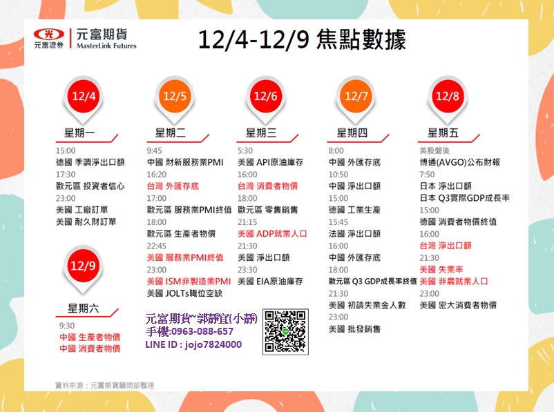 元富期貨-海期專業【12月4日~12月8日海期焦點數據&CF