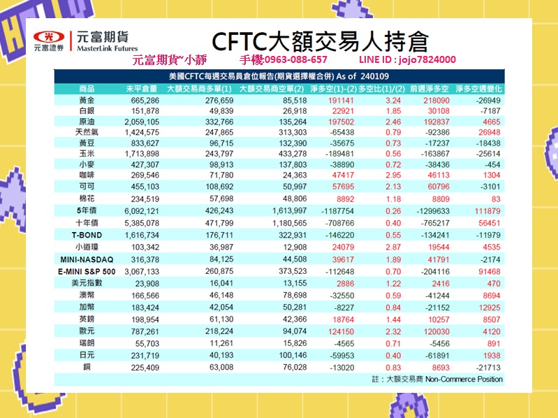 元富期貨-海期專業【1月15日~1月19日海期焦點數據&CF
