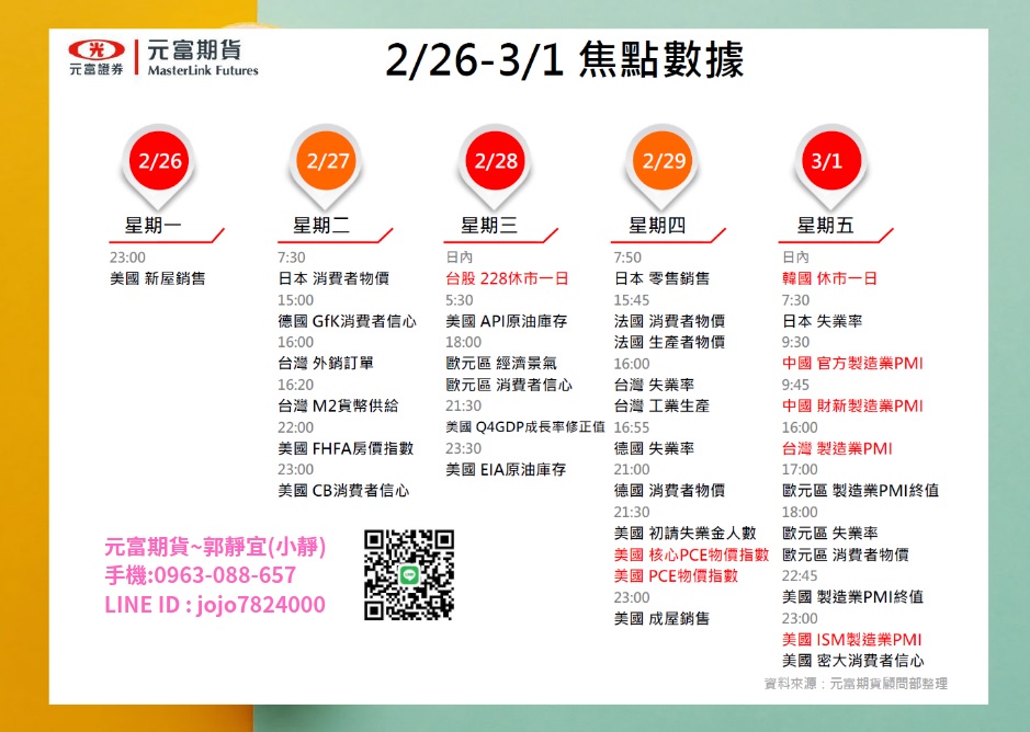 元富期貨-海期專業【2月26日~3月1日海期焦點數據&CFT