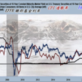 inflation expectations & inflation  & EFFR