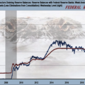 FEDERAL RESERVE'S-ASSETS & Reserve Balances