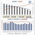 台灣經濟綜合指標