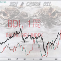 BDI & CRUDE OIL