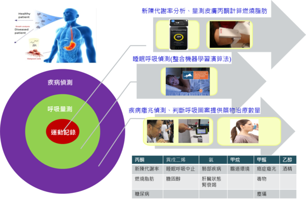光感測器 - Automing的部落格 - udn部落格