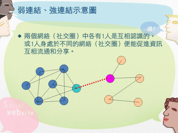 108下 社群網站經營管理 第二次作業 吳小玟的部落格 Udn部落格