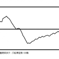 不分類