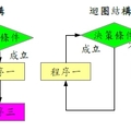 Java程式語言與系統開發