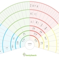 來源: https://www.familysearch.org/tree/pedigree/portrait/LYXZ-5G6