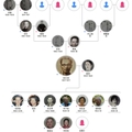 來源: https://www.familysearch.org/tree/pedigree/portrait/LYXN-ZP2