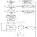 Java程式語言與系統開發