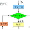 Java程式語言與系統開發