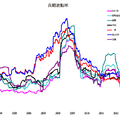 長期波動率 20130823