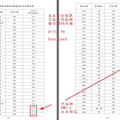 環保署空氣品質監測報告2016的年報