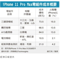 iPhone 11系列新機成本拆解報告出爐 經濟日報提供